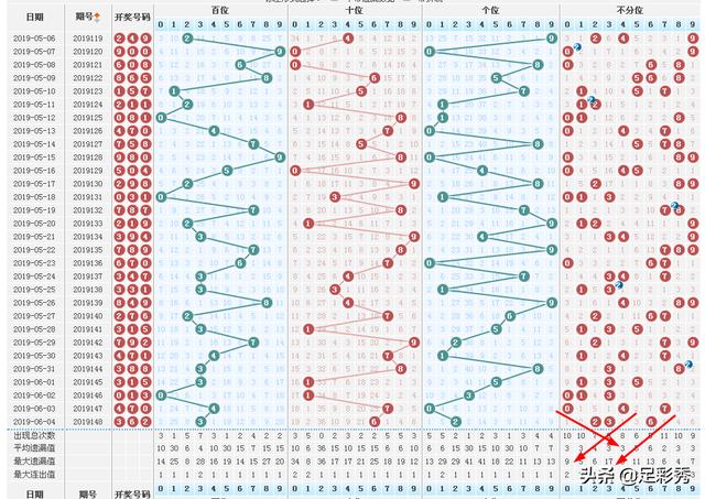 3D试机号走势图综合版，深度解析与实战应用