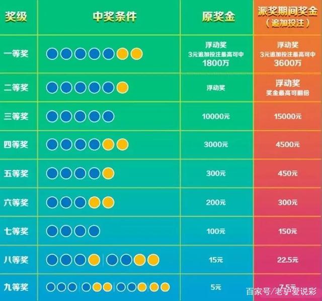 今日体彩排列三试机号查询全攻略，揭秘数字背后的幸运密码