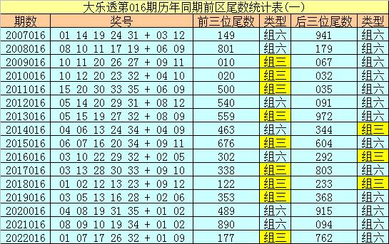 探寻大乐透开奖历史的奥秘，揭秘数字背后的故事