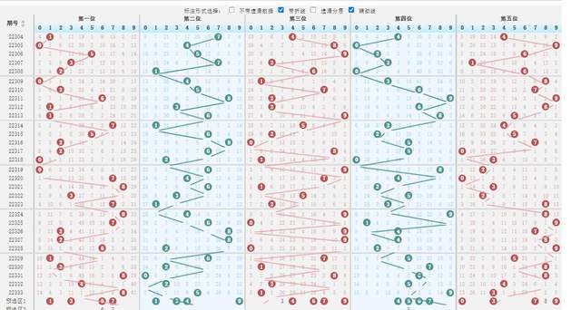 排列3走基本走势图，解读数字背后的奥秘