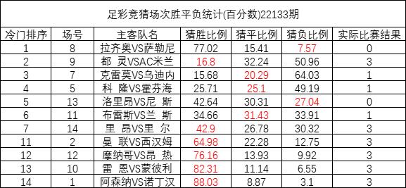 今日足彩开奖结果深度解析，揭秘胜负与冷门背后的秘密