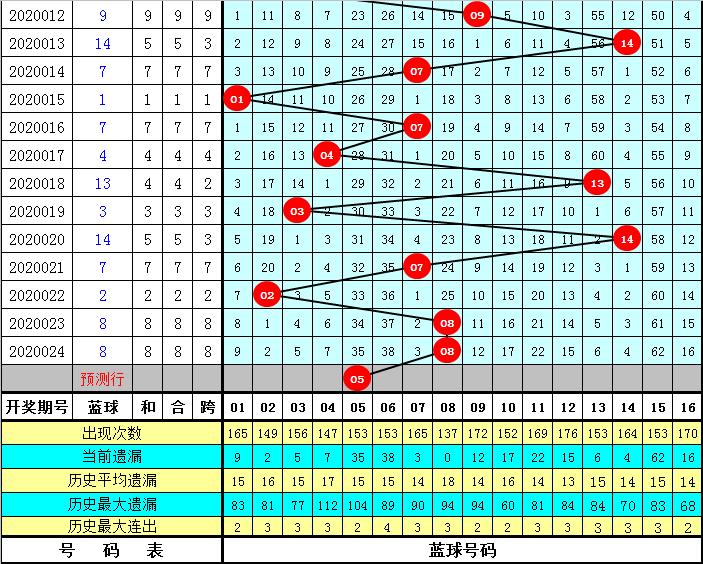 2020年双色球2020025期开奖揭晓，幸运数字背后的故事与期待