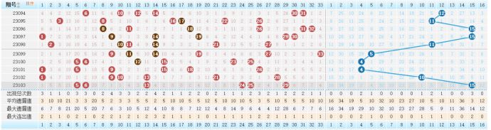 探索双色球综合分布图旧版，揭秘数字背后的奥秘