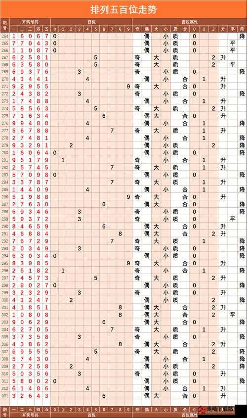 排列五中的1478必出规律探析