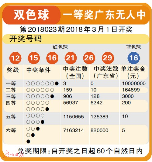 双色球2020069期，揭秘中奖背后的数字魔法与幸运之道