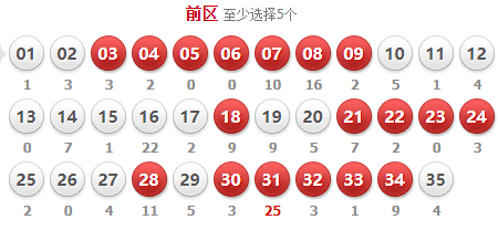 大乐透前区定胆杀号，策略、技巧与实战解析