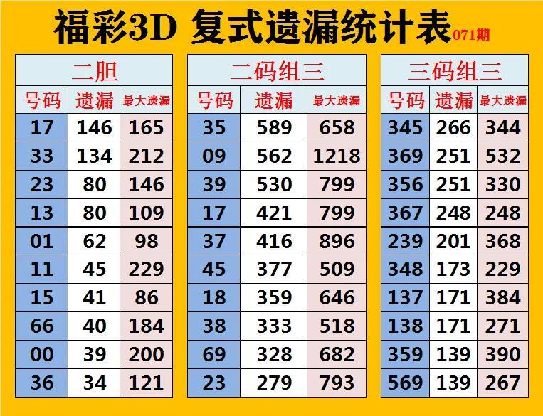 福彩3D综合版老版旧版走势图，深度解析与策略指南