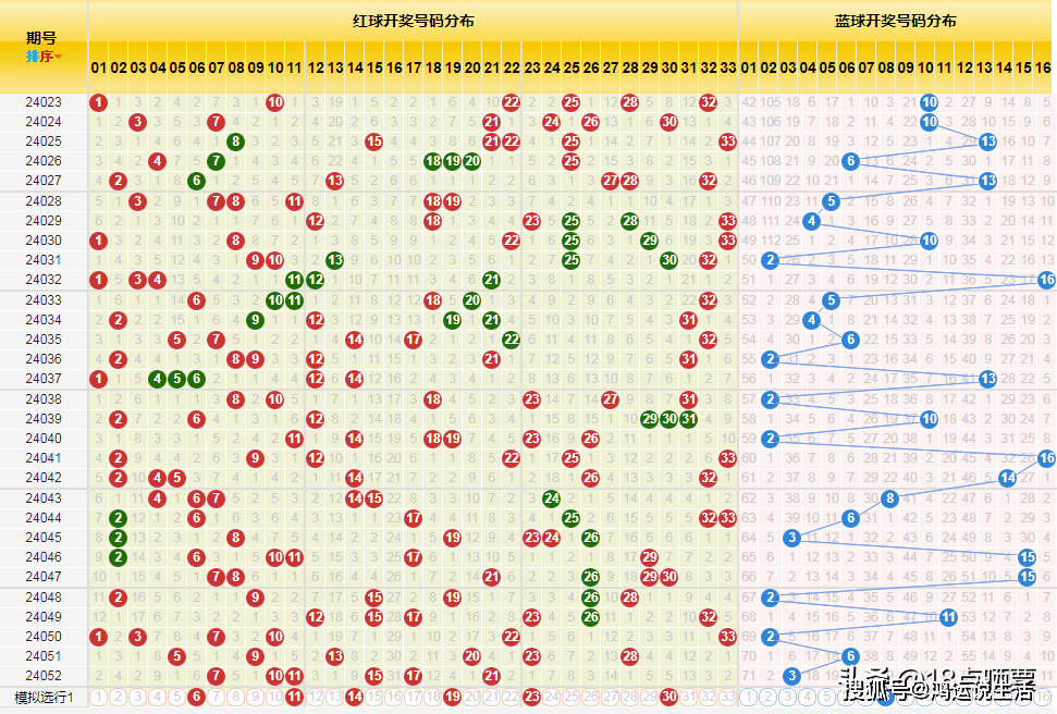 彩经网双色球红蓝走势图，解析与策略