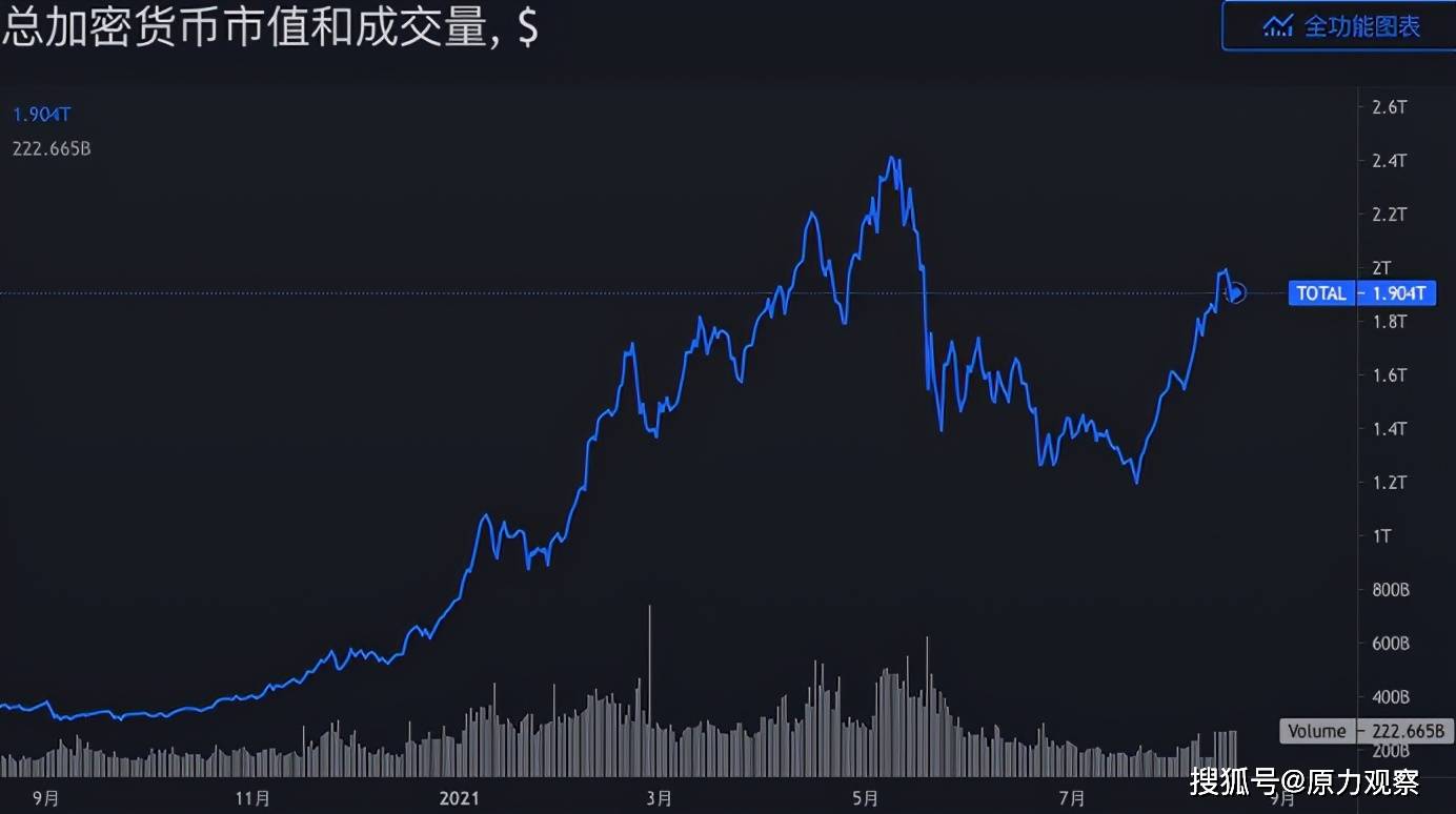 探索未来，三D开奖结果走势图带连线专业版解析