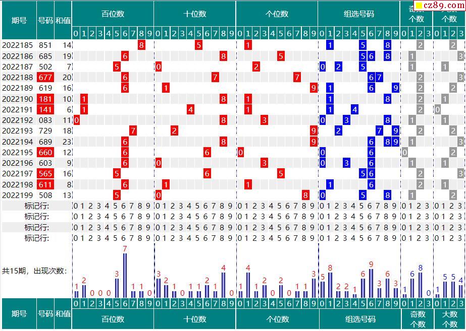 探索3D近200期走势图，揭秘彩票数字的奥秘