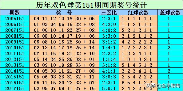 39期双色球开奖结果揭晓，幸运数字背后的故事与期待