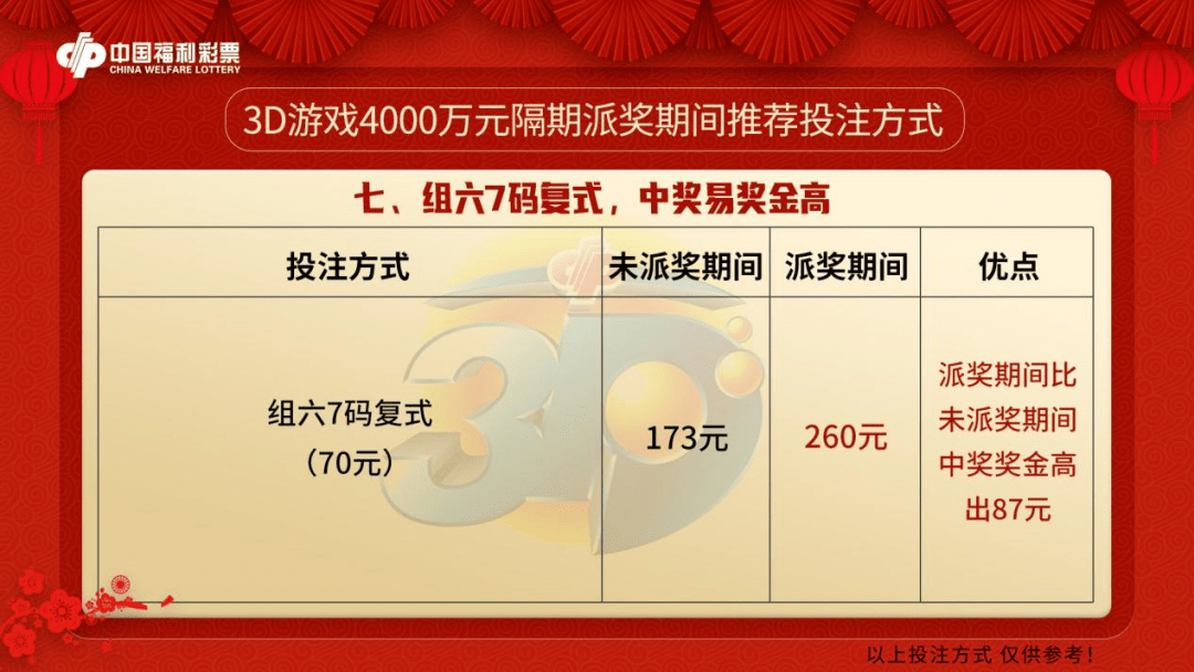 产品研发 第33页