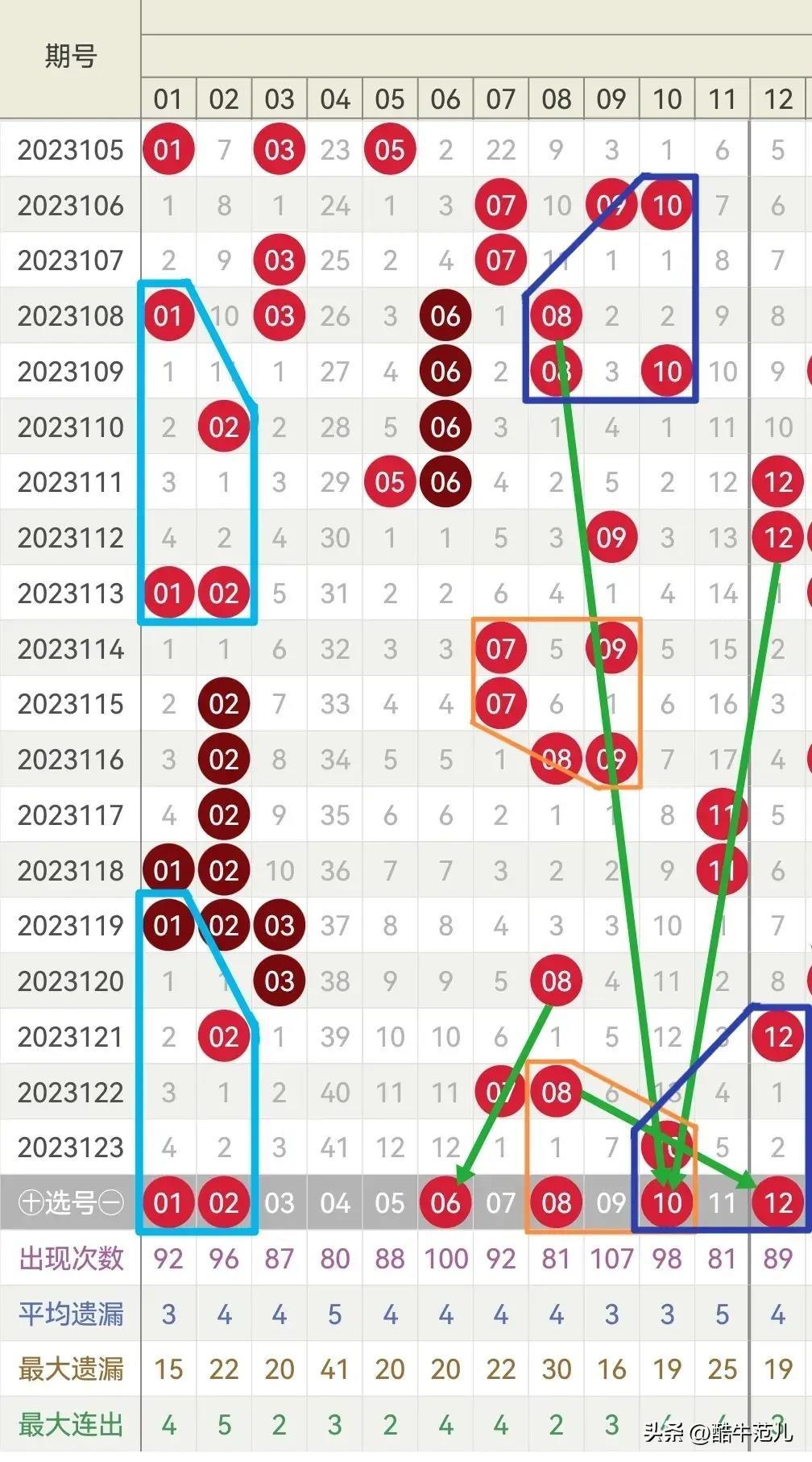 探索双色球中奖奥秘，一张图解尽双色球中奖查询的秘密