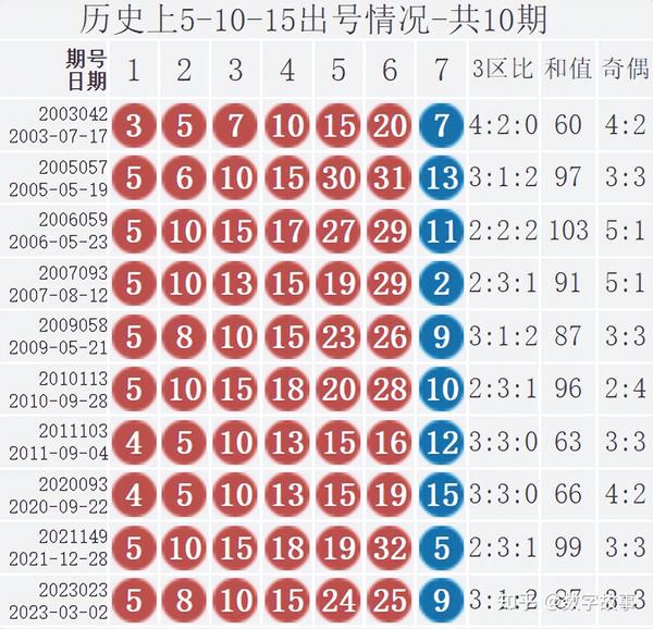 2023年双色球2023141期开奖揭秘，幸运数字的碰撞与期待