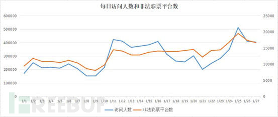 3D彩票近200期走势图深度解析，探寻数字背后的规律与趋势