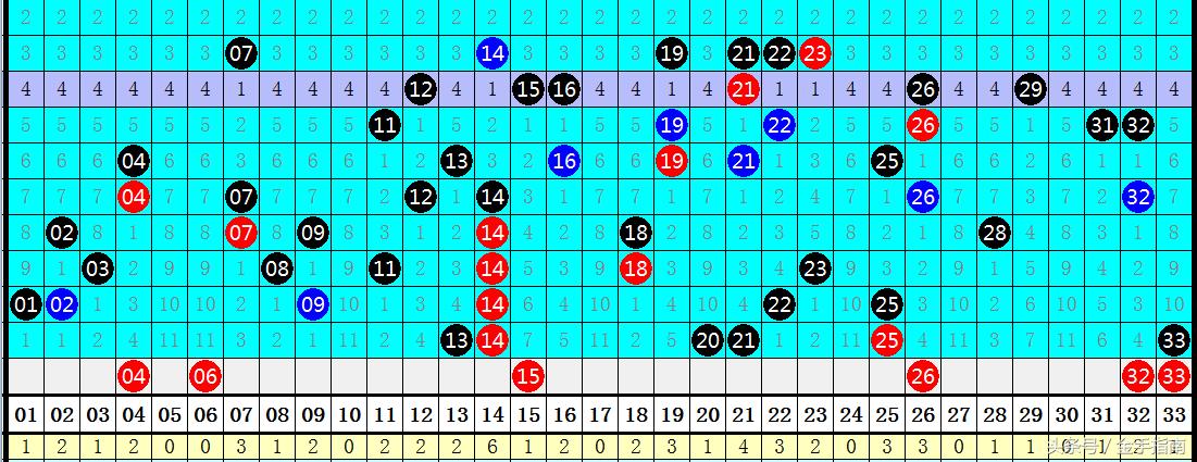 揭秘双色球030期开奖号码，幸运数字背后的奥秘与期待