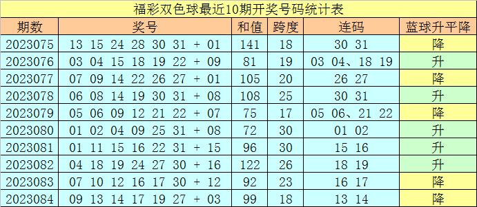 探索双色球2023085，数字背后的幸运与希望