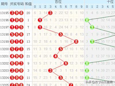 2016年3D走势图带连线图，透视彩票市场的数字艺术