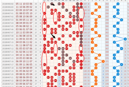 安徽11选5，揭秘基本走势图与选号策略