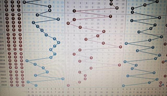 走势图深度解析