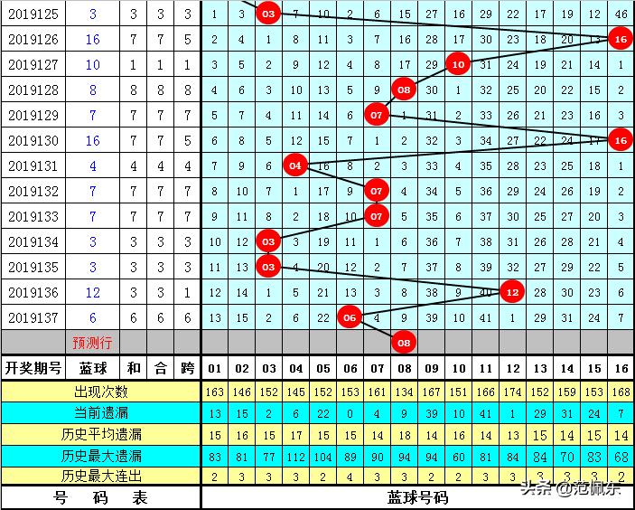 揭秘中国福利彩票双色球138期开奖结果，幸运的数字与梦想的碰撞