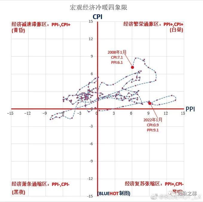 福彩3D综合走势分布图，透视数字背后的奥秘