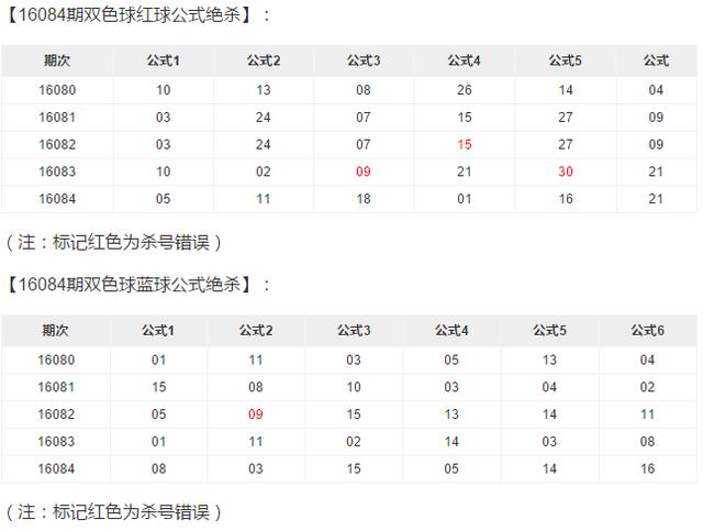 彩经网双色球专家杀号，揭秘双色球选号的智慧与策略