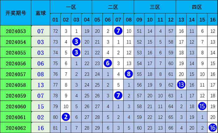 探寻双色球50期开奖号码的奥秘与趋势