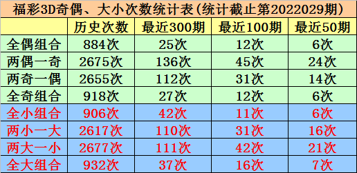 福彩3D两码组合，解锁幸运的数字密码