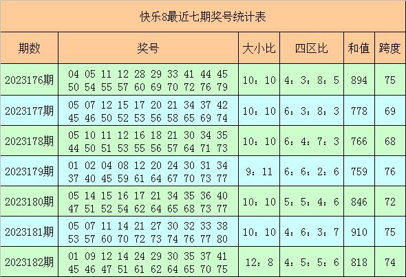 化学添加剂 第175页