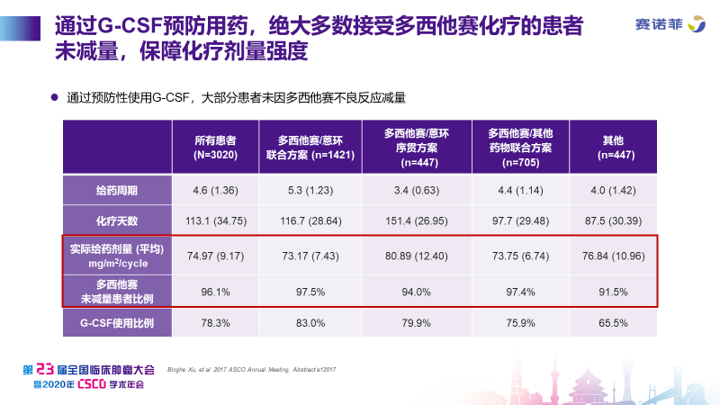 可食添加剂 第182页