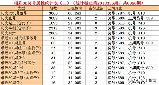 揭秘今日3D彩票开奖号码，概率与幸运的碰撞