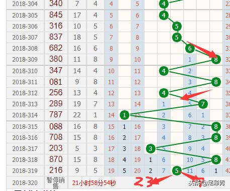 探索3D彩票的奥秘，十位个位和值跨度走势图解析