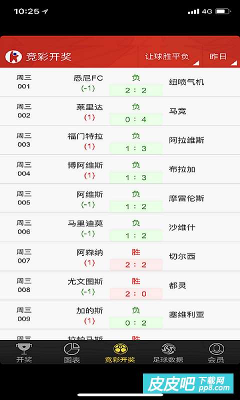 化学添加剂 第28页