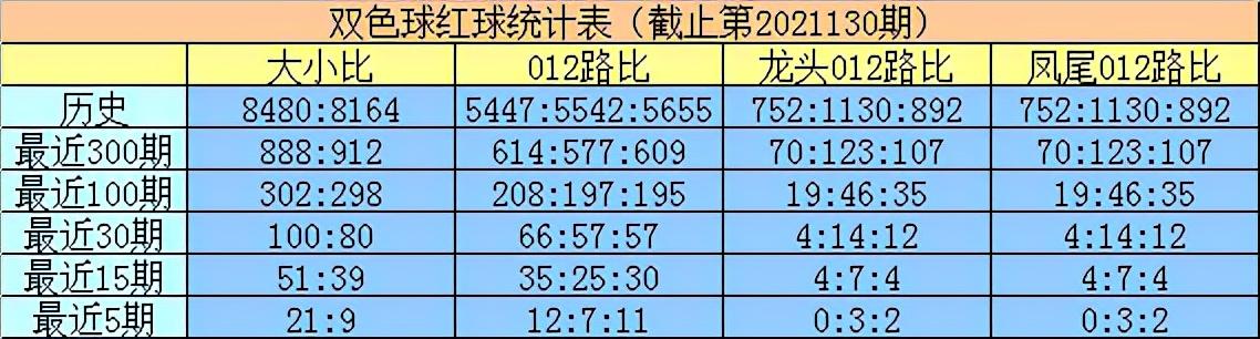 2021130期双色球开奖揭晓，梦想与幸运的碰撞