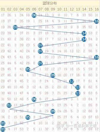 七星彩开奖号码图表，揭秘数字背后的奥秘