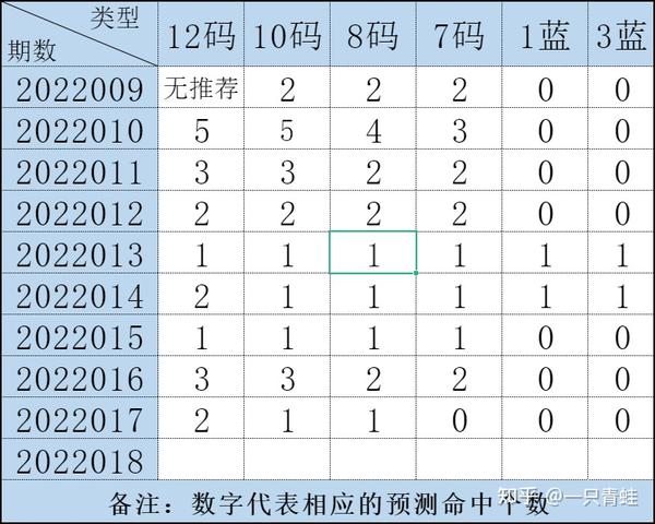 双色球走势图 第2页