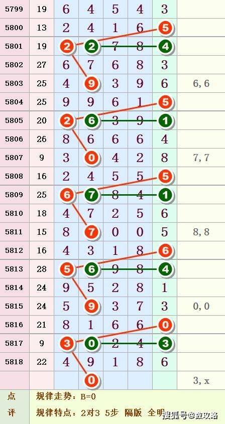 探索数字的奥秘，体彩排三开奖号揭秘