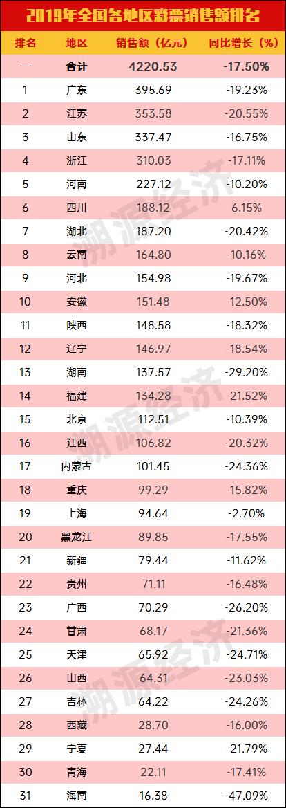 探索中国福彩双色球，开奖结果查询时间全解析