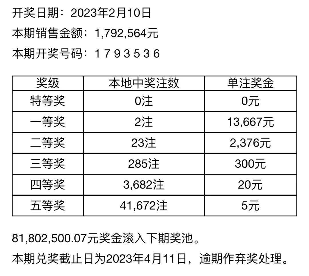 七位数开奖