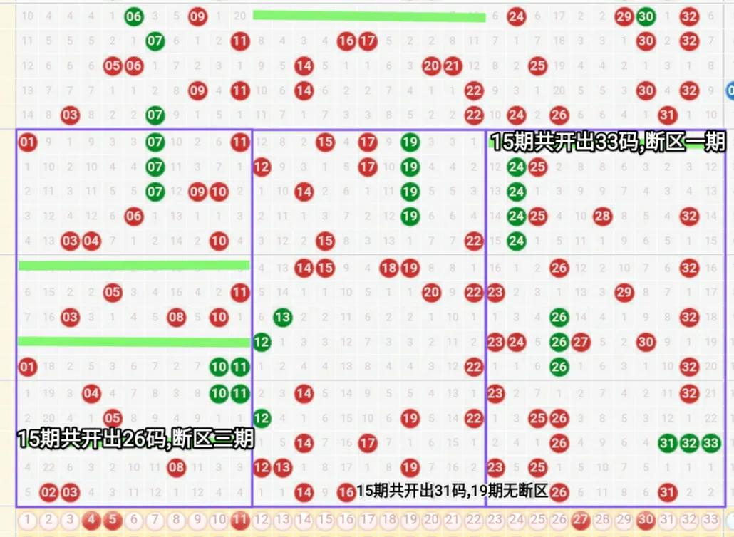 双色球最近二十期，数据解析与趋势展望