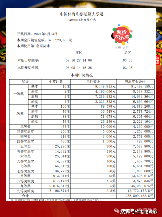 探索大乐透最近150期开奖的奥秘与趋势