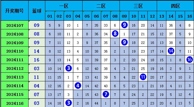 玩转双色球，掌握双色球杀号蓝球定胆策略，提升中奖率