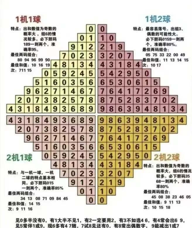 3D走势图带连线图，专业视角下的数据洞察