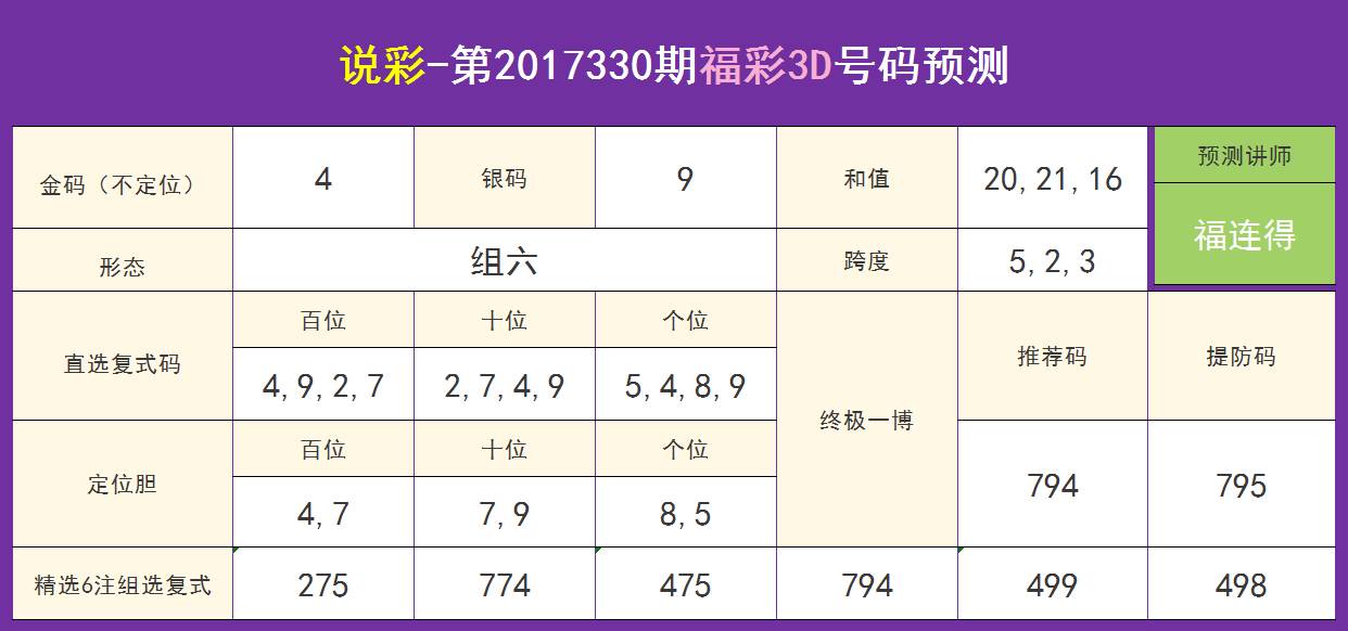 3D试机号与关注号金码，今日揭秘与深度解析