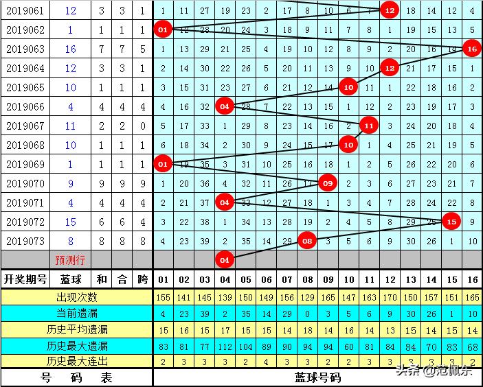 2018年双色球5连号，奇迹与幸运的碰撞