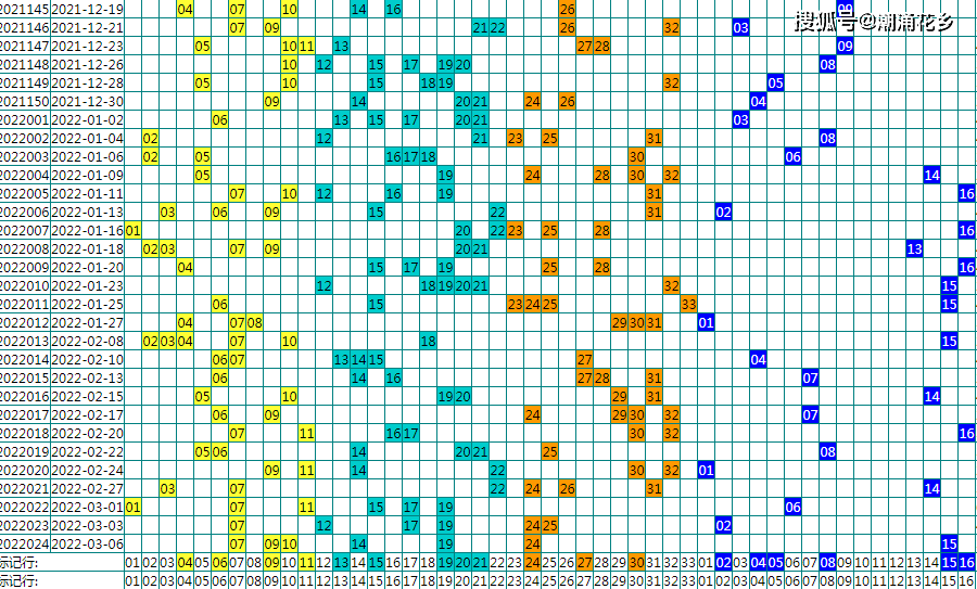 双色球2022045，数字背后的幸运与希望