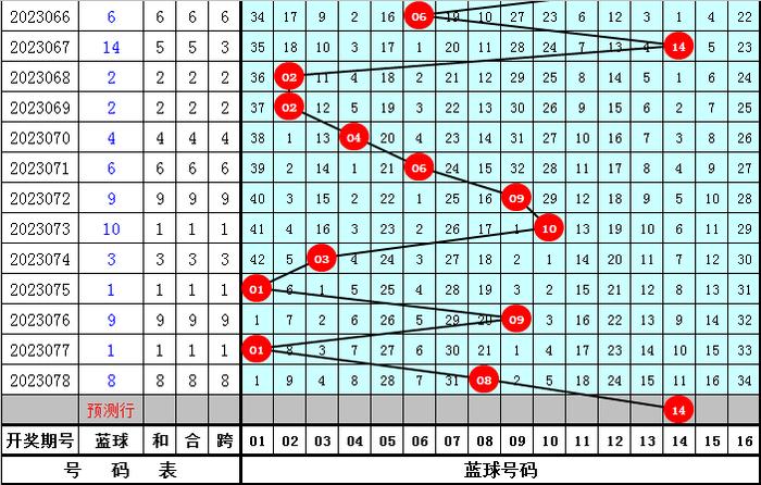 程远专家今日双色球杀号策略揭秘，精准分析，助您斩获幸运之匙