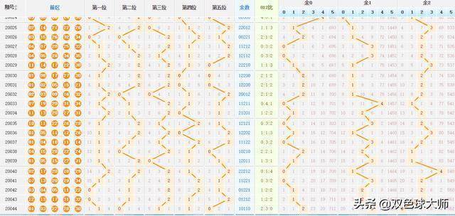 探索大乐透基本走势图，连线坐标下的数字奥秘