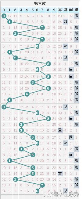 七星彩，揭秘数字背后的幸运密码